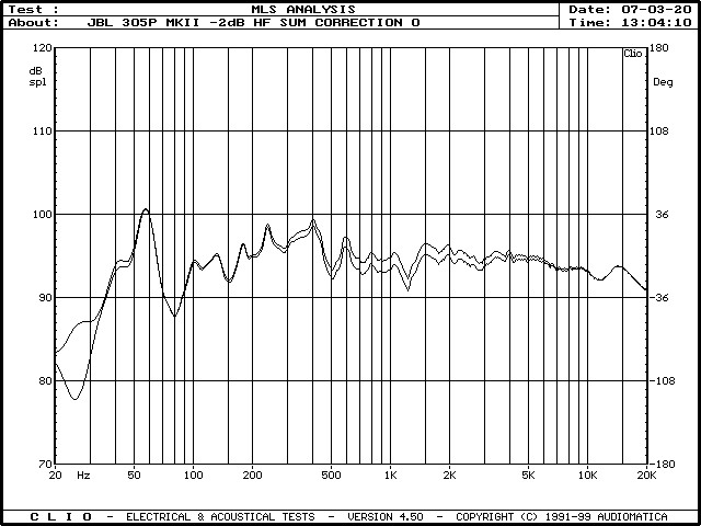 JBL 305p Frequency response HF Trim -2dB