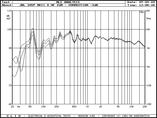 JBL 305P MK2 Frequency Response Boundary EQ -3dB