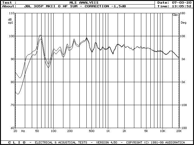 JBL 305p Frequency response Boundary EQ -1.5dB