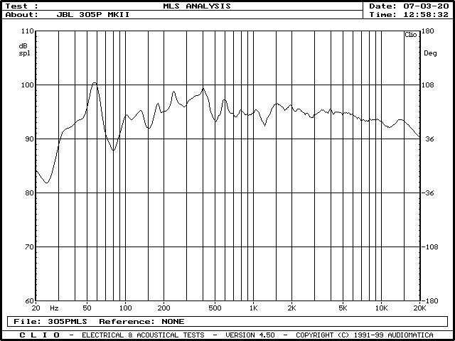 JBL 305P MK2 Frequency Response