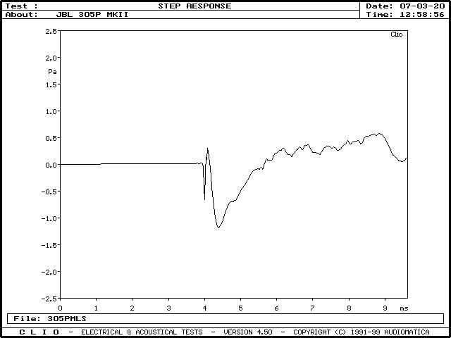 JBL 305P MK2 Step Response