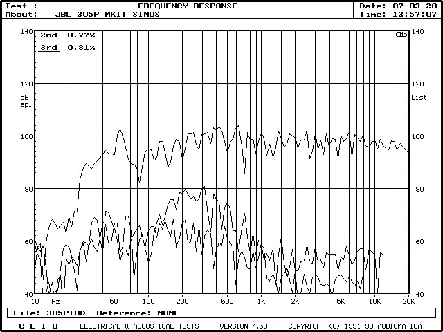 JBL 305P 
MK2 THD